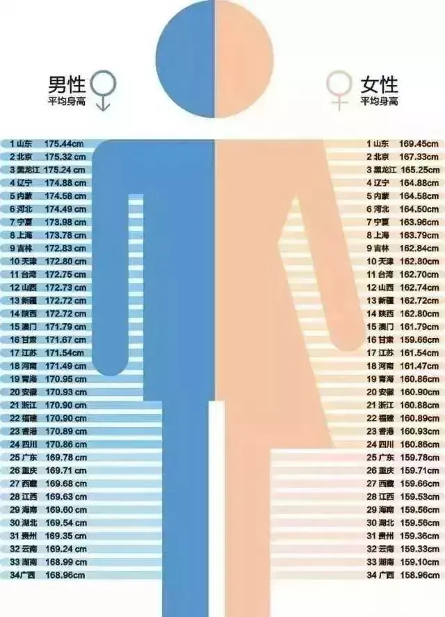 1—12岁男女孩最新身高标准表，你家孩子达标了吗？ - 知乎