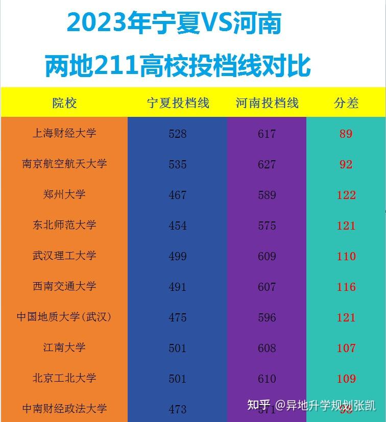 2023年河南专科学校录取分数线_河南专科学校分数线2021_今年河南专科录取分数线