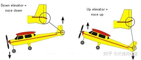 飞机升降舵工作原理图片