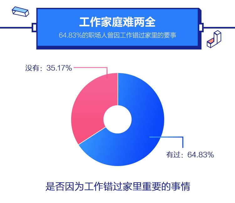 工作家庭难两全