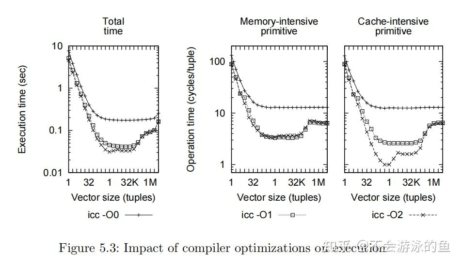 Balancing Vectorized Query Execution with Bandwidth-Optimized Storage-第 ...