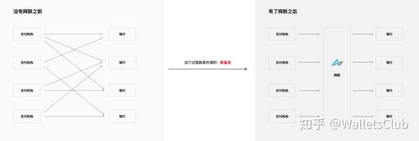 网络支付平台清算系统_网络支付清算平台_清算支付网络平台是什么