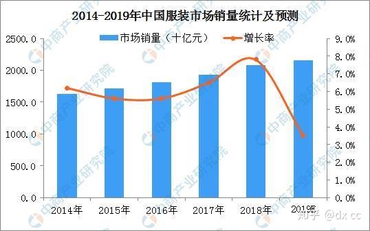 服装行业分为几个季度 v2-a0bb8146f46809daf823eaef903a2f4c_r.jpg