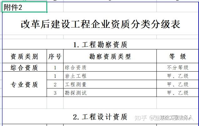 建筑工程企业资质到期了咋办：解读政策告诉你资质到期后的三种做法 - 知乎