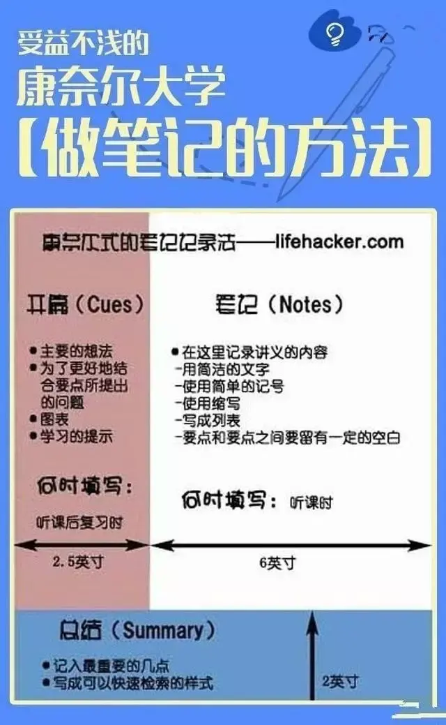 康奈尔大学做笔记的方法从此学习工作效率提高100
