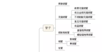 管件的分类 - 知乎