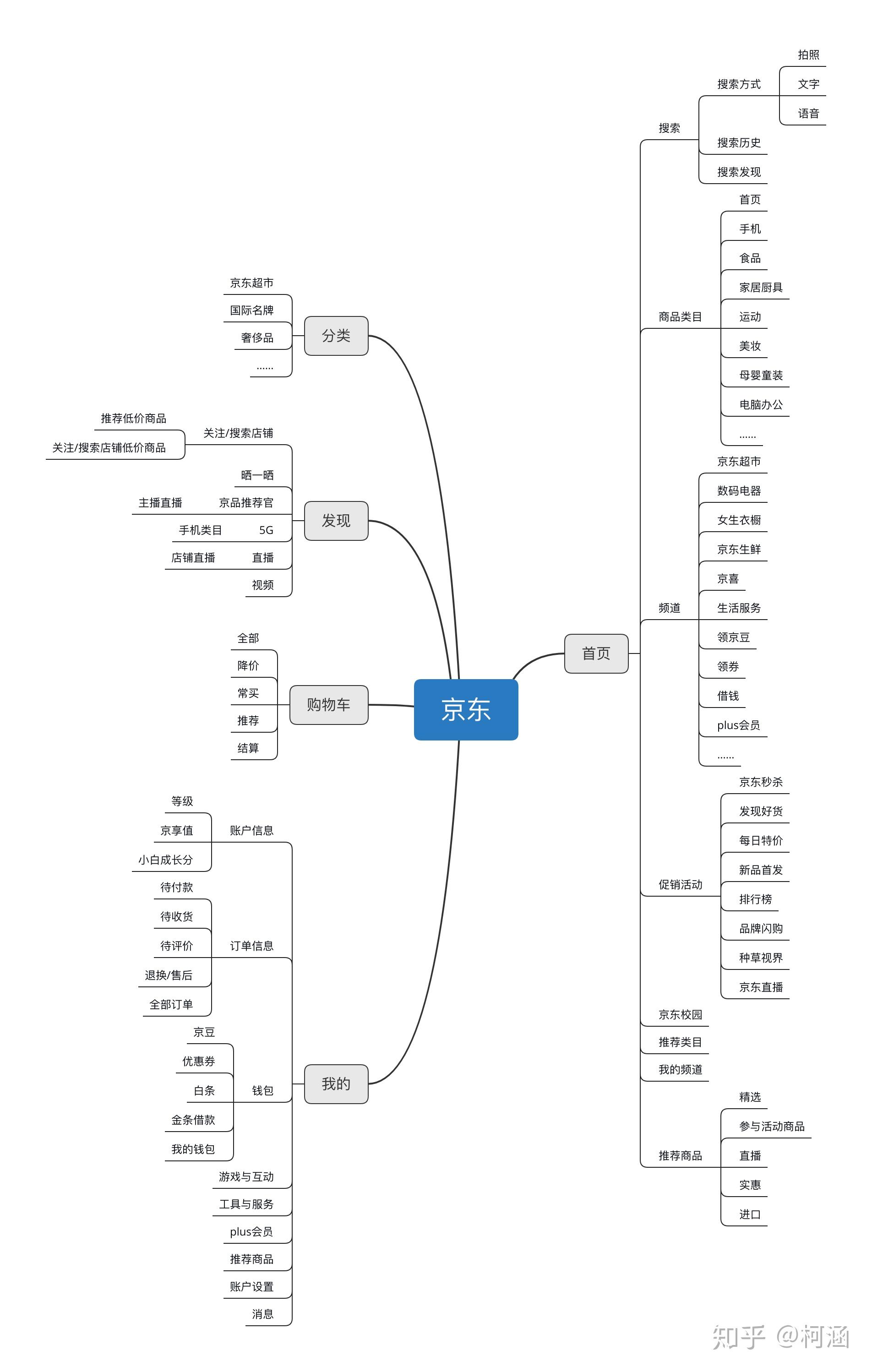 京东企业文化思维导图图片