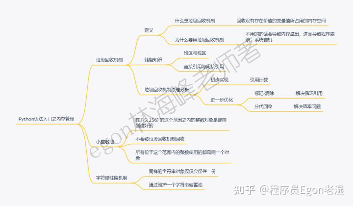 5、Python语法入门之垃圾回收机制