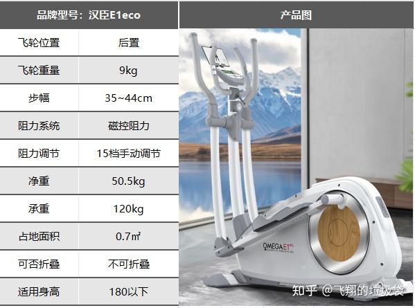 2025年居家健身推荐|椭圆机、跑步机、划船机、动感单车哪个更好？居家燃脂哪个效率最高？附超全选购攻略！