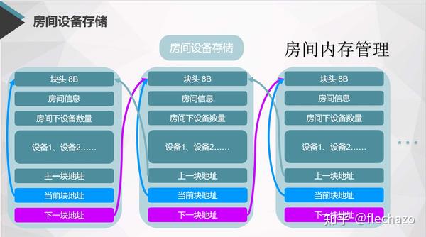 一种flash的存储方式,基于GD25Q64 - 知乎