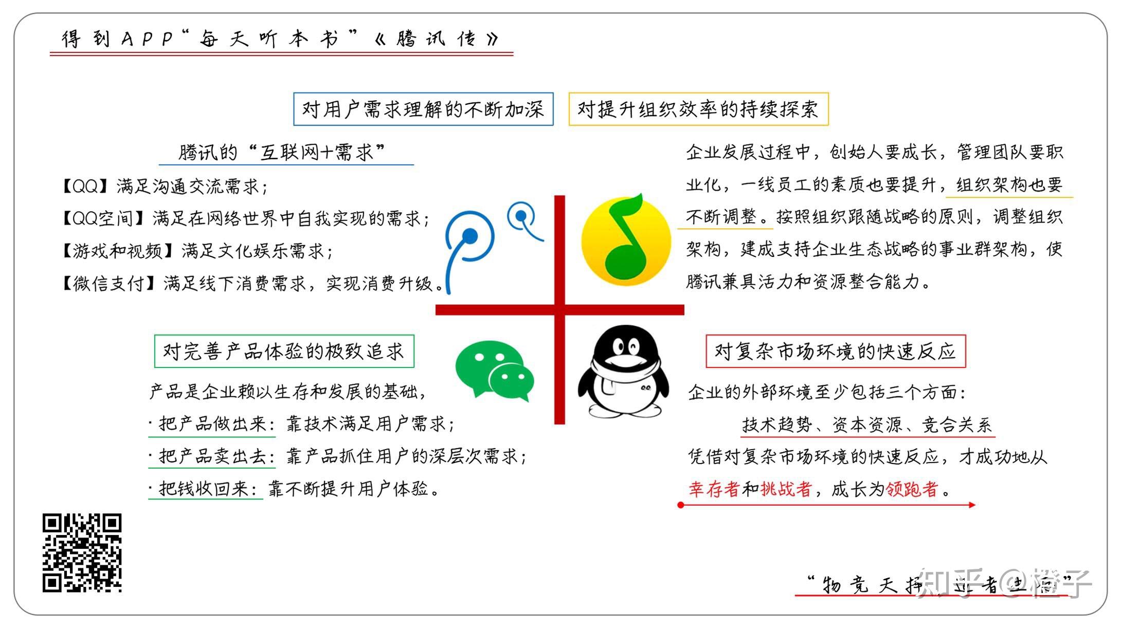 深入了解腾讯服务器的运行原理及特点 (深入了解腾讯管理四大职能的具体内容)