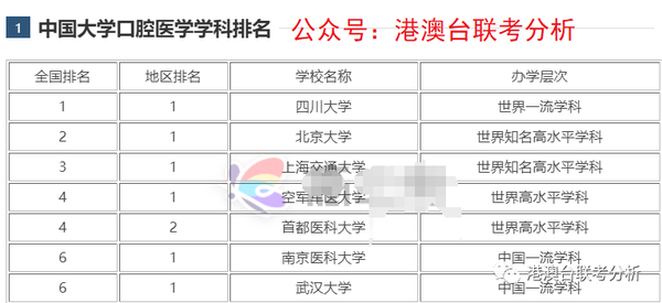 泸州医学院临床录取分数线_2021年泸州医学院分数线_泸州医科大学分数线