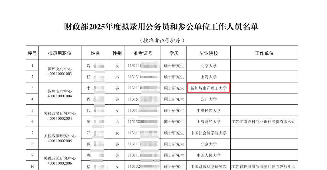 公务员录用名单 公务员录用名单