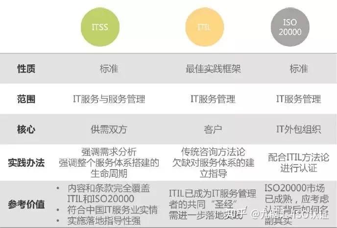 IT运维服务能力成熟度评估研究 - 知乎