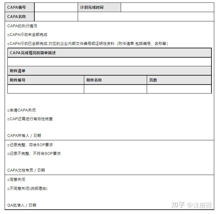 偏差调查与CAPA的主要步骤简析(文末附模板) - 知乎