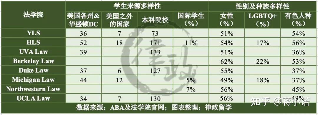 最新JD录取数据陆续公布！T14录取标准全面提升！ - 知乎