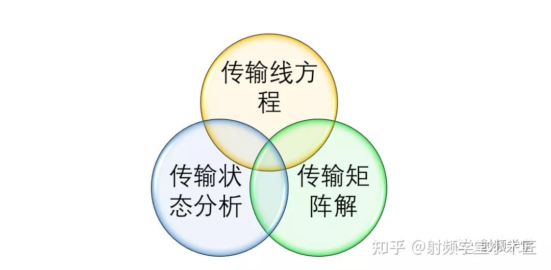 微波传输线理论小结