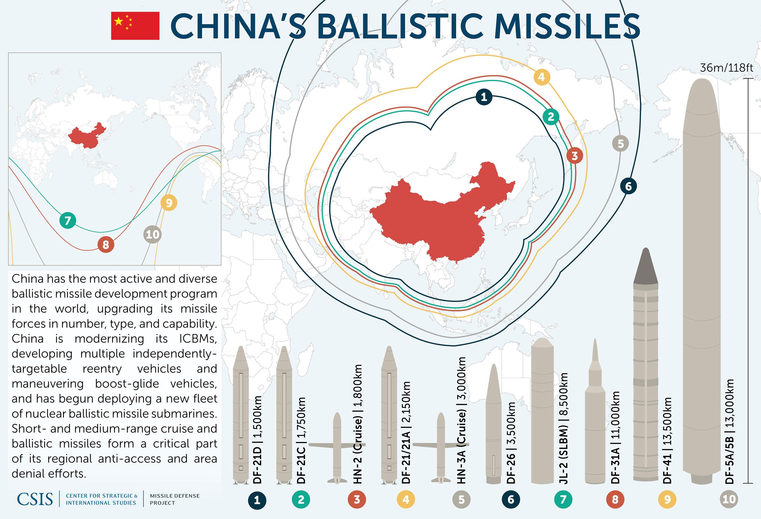 How Many Nukes Does China Have