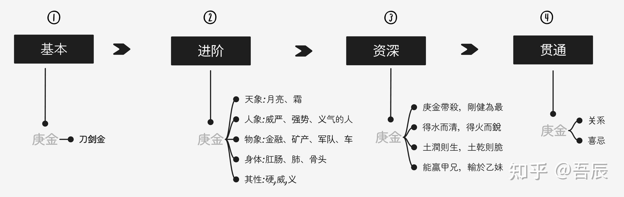 中国数术-基础-天干-庚金 - 知乎