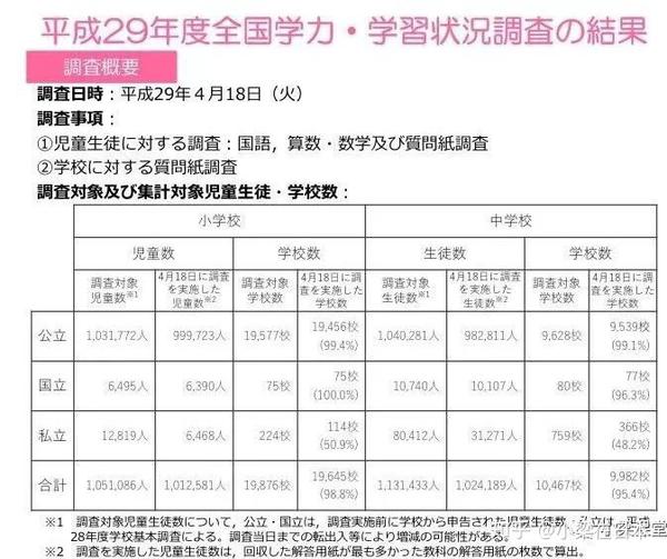 家庭收入与孩子学力的关系和影响 知乎