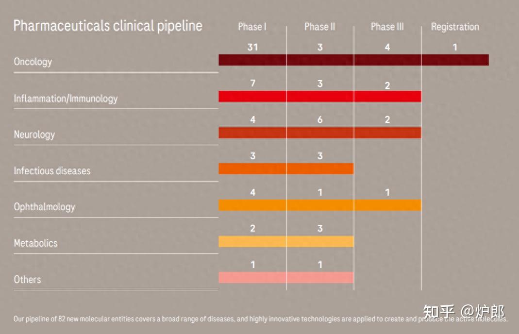 法瑞西单抗同比324%扛旗,恩曲妥珠还能辉煌?罗氏2023年评估