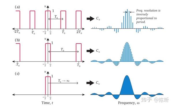 深入理解图像的卷积