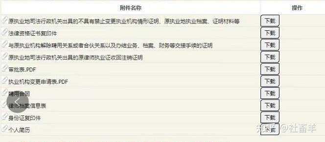 促进证据分析