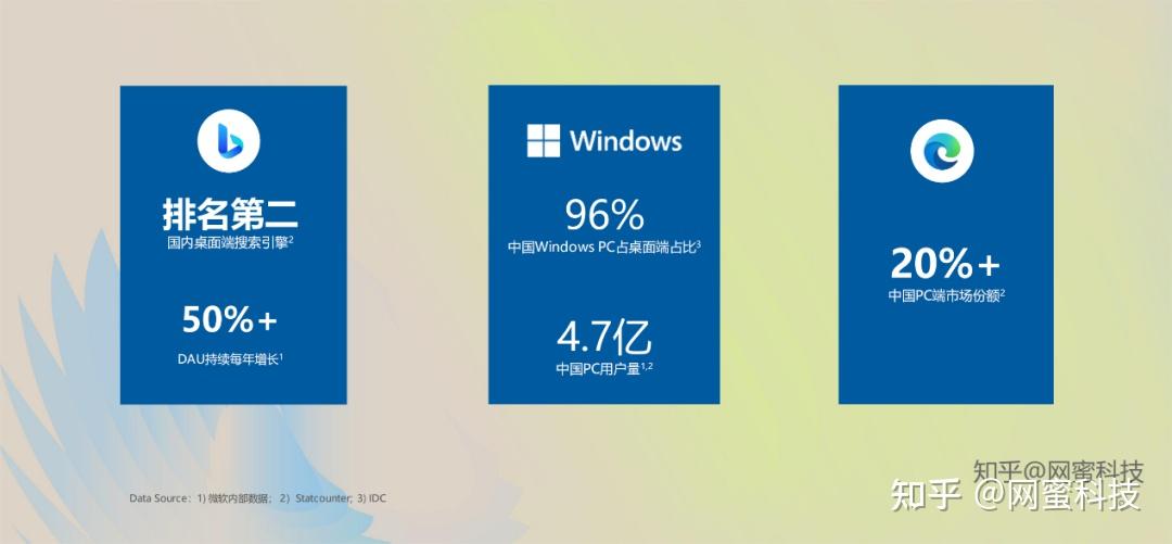 必应搜索引擎哪个国家用的多=必应搜索引擎的英文名称是什么