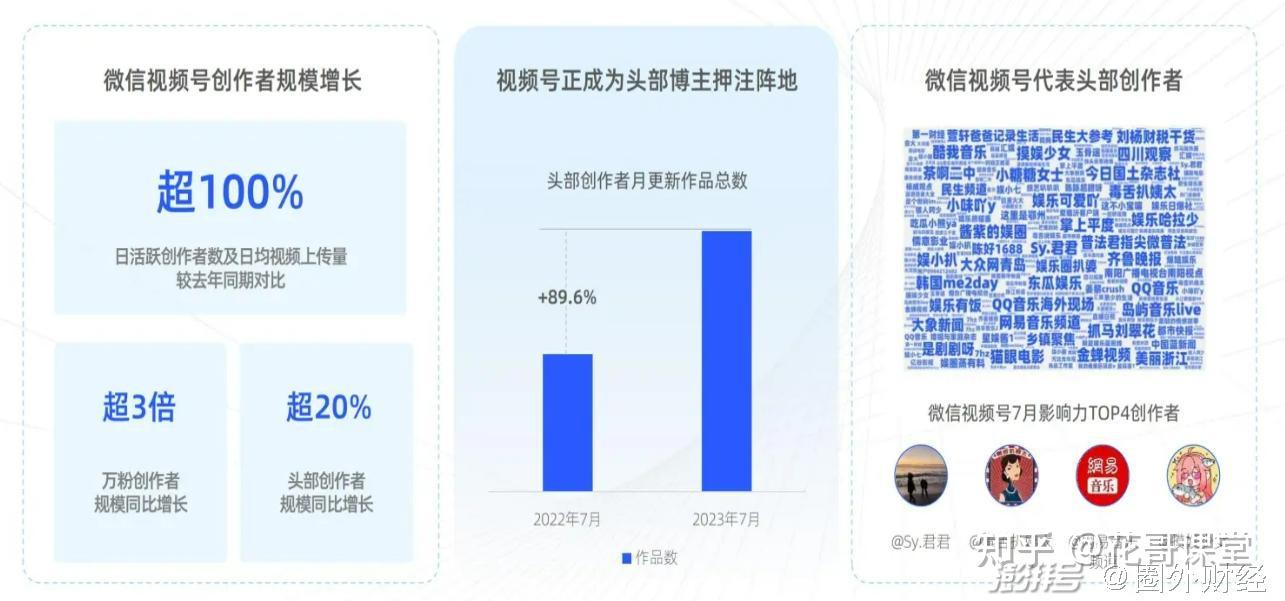 视频号推出后会成为国内最大短视频平台吗