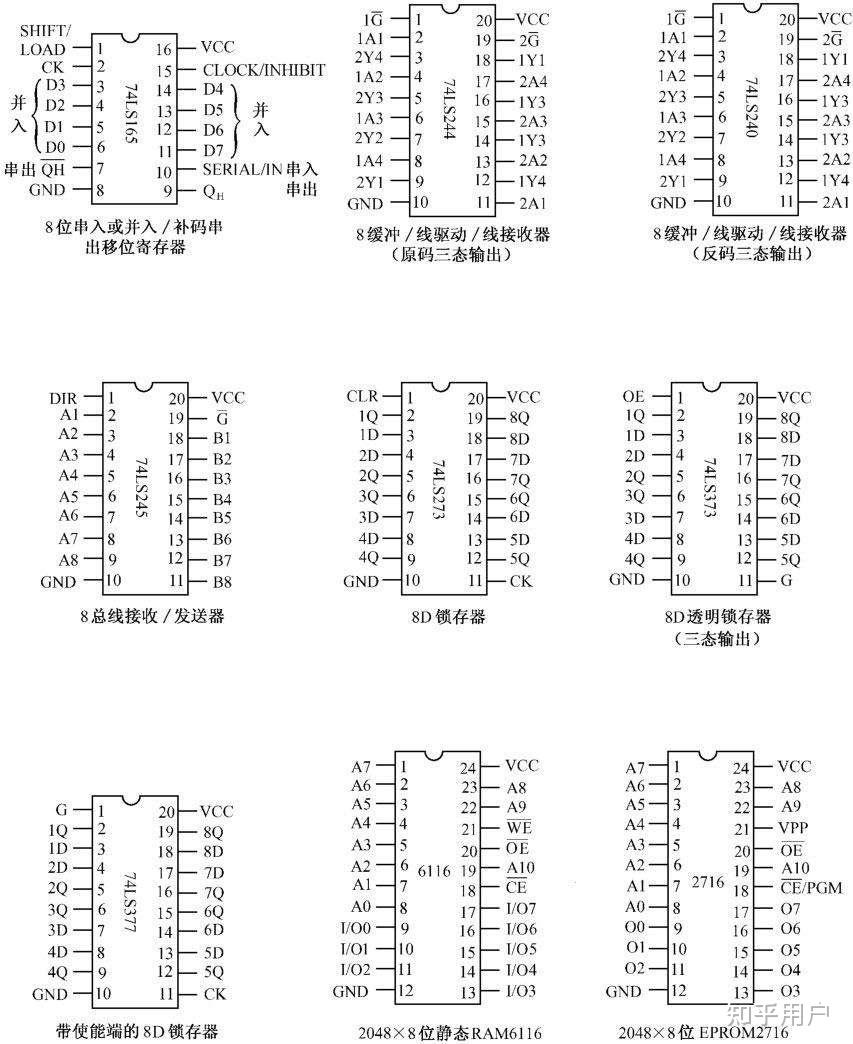 一些常用数字芯片的引脚功能?