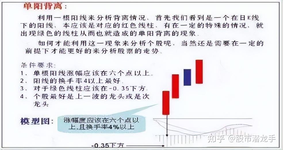 图解MACD顶背离和底背离的实战技法,一旦学会,轻松看清主力意图 - 知乎