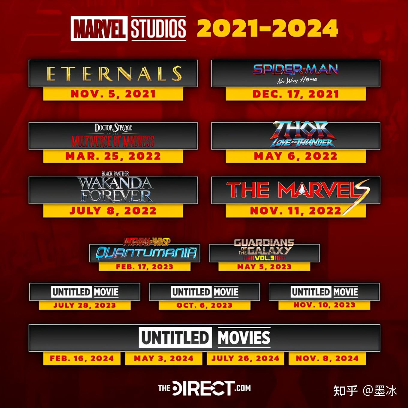 漫威公布未来三年电影计划每年4部电影雷神4明年春季上映