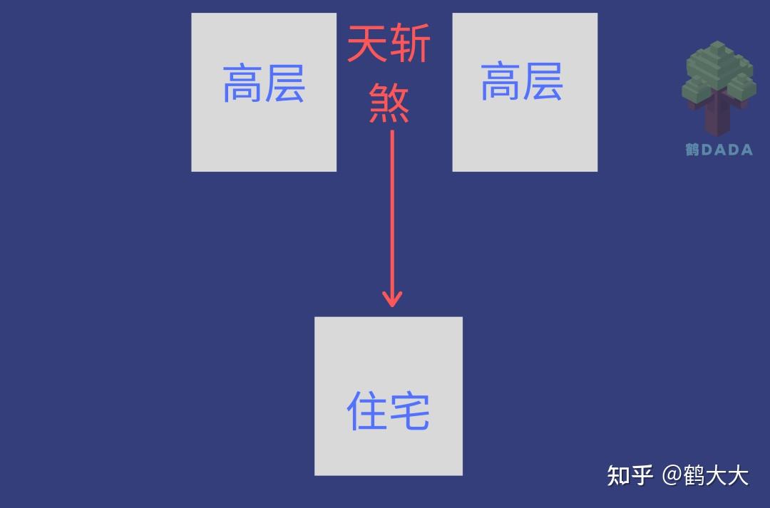 眼见即为凶:几种常见的形煞【家居风水】 - 知乎