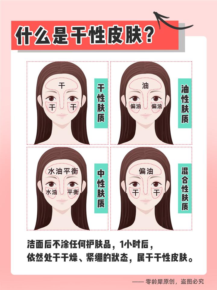 怎么知道自己是干皮还是油皮? - 知乎