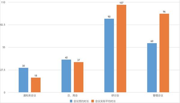 聊会儿 开会时间多长才合理 知乎