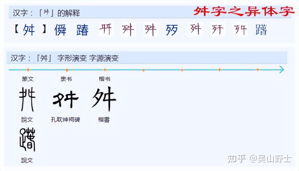 你知道卫的繁体字与简体字为什么差别这么大? - 知乎