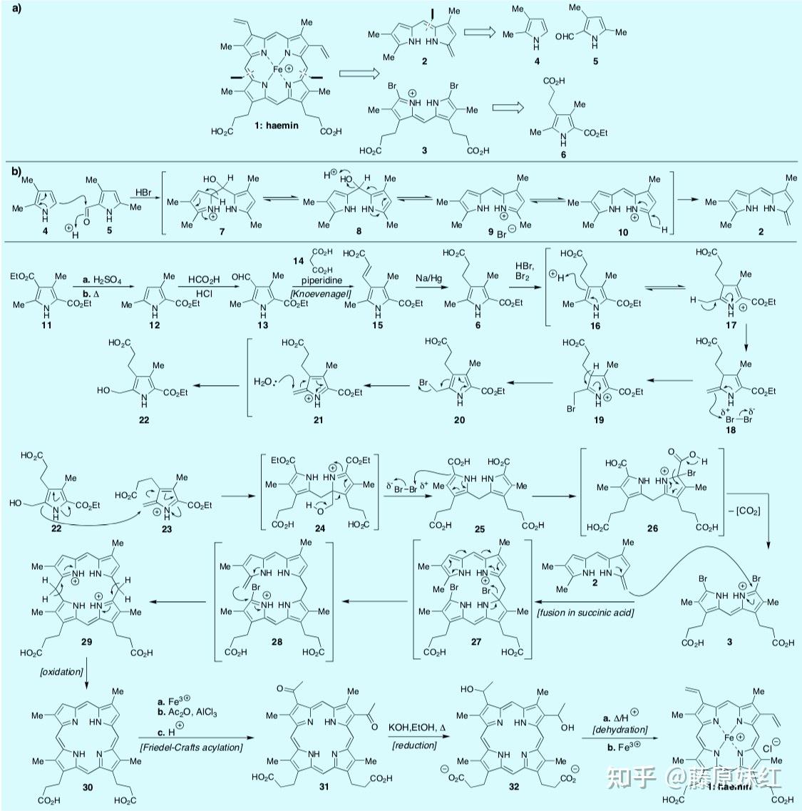 The Art & Science Of Total Synthesis - 知乎