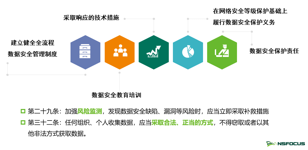 解讀數據安全法打開數據安全保護新思路