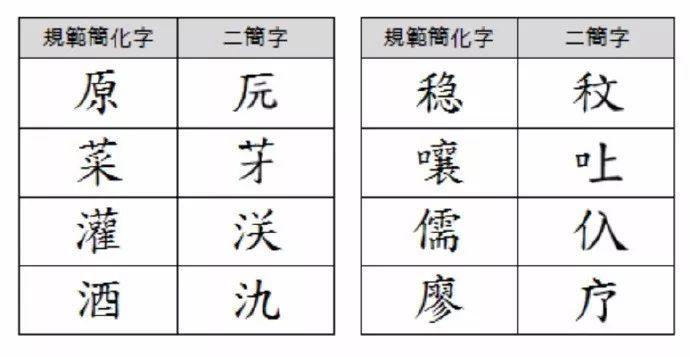 汉字 知乎