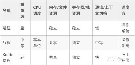Android进程管理：从Kernel到LowMemoryKiller - 知乎