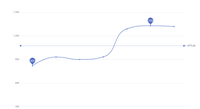 Echarts Tooltip Echarts tooltip
