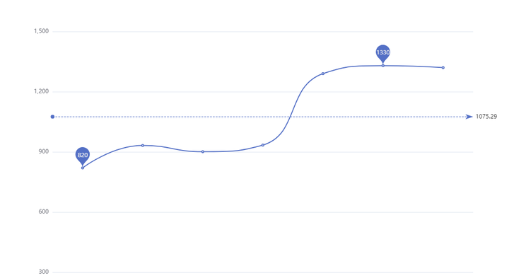 echarts 鼠标悬停 tooltip - 知乎