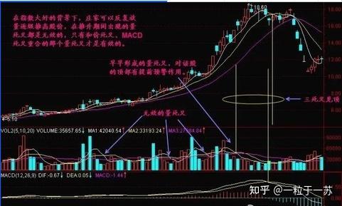 股市横盘突击（股市横盘突击是啥意思） 股市横盘突击（股市横盘突击是啥意思）《股票横盘突破是什么意思》 股市行情