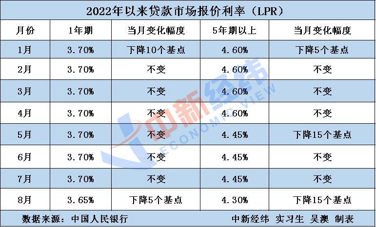 你的房贷利率又降了!百万贷款一年少还2500元,未来还会降 - 知乎