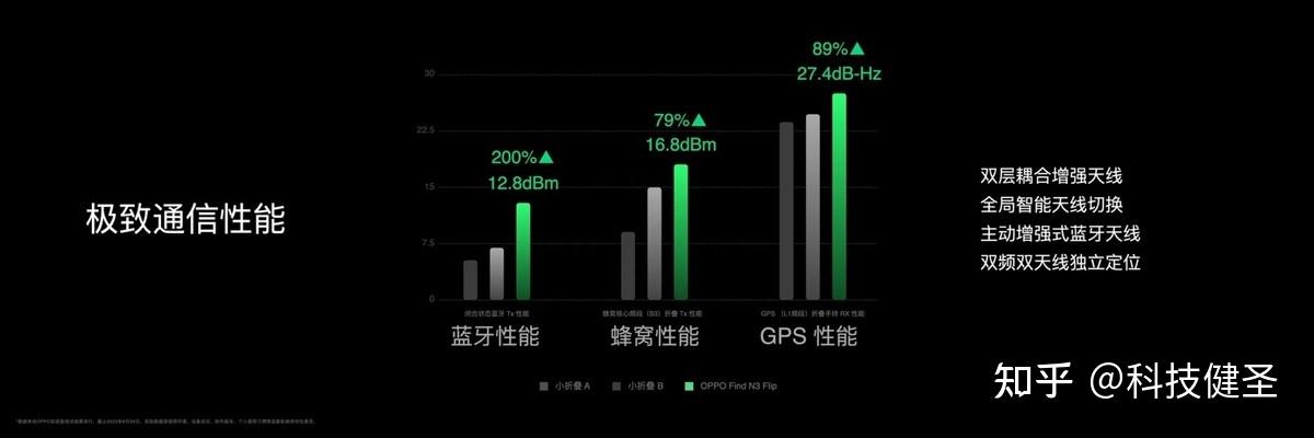 oppofindn3flip透露標杆實力你對該機型有哪些評價