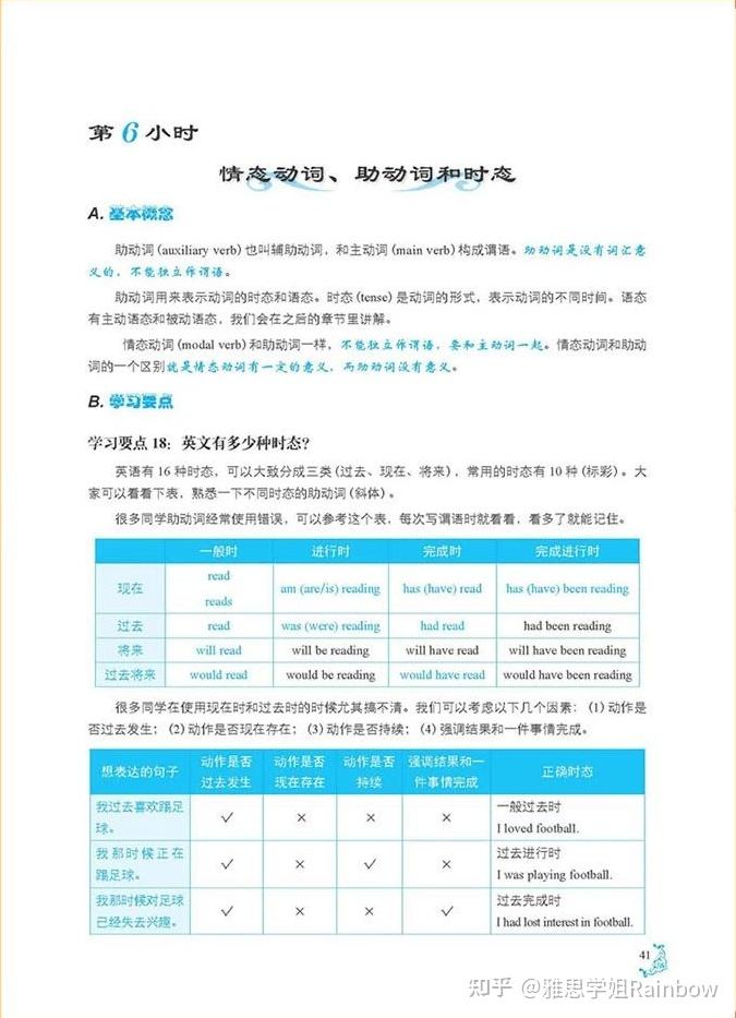 最新全4册!雅思顾家北写作系列电子书! - 知乎