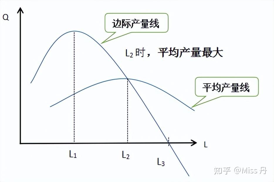 【中级经济师】第三章 生产和成本理论 - 知乎