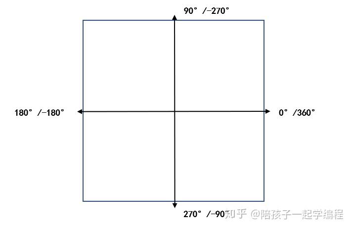 Python海龟绘图——交互简介 - 知乎