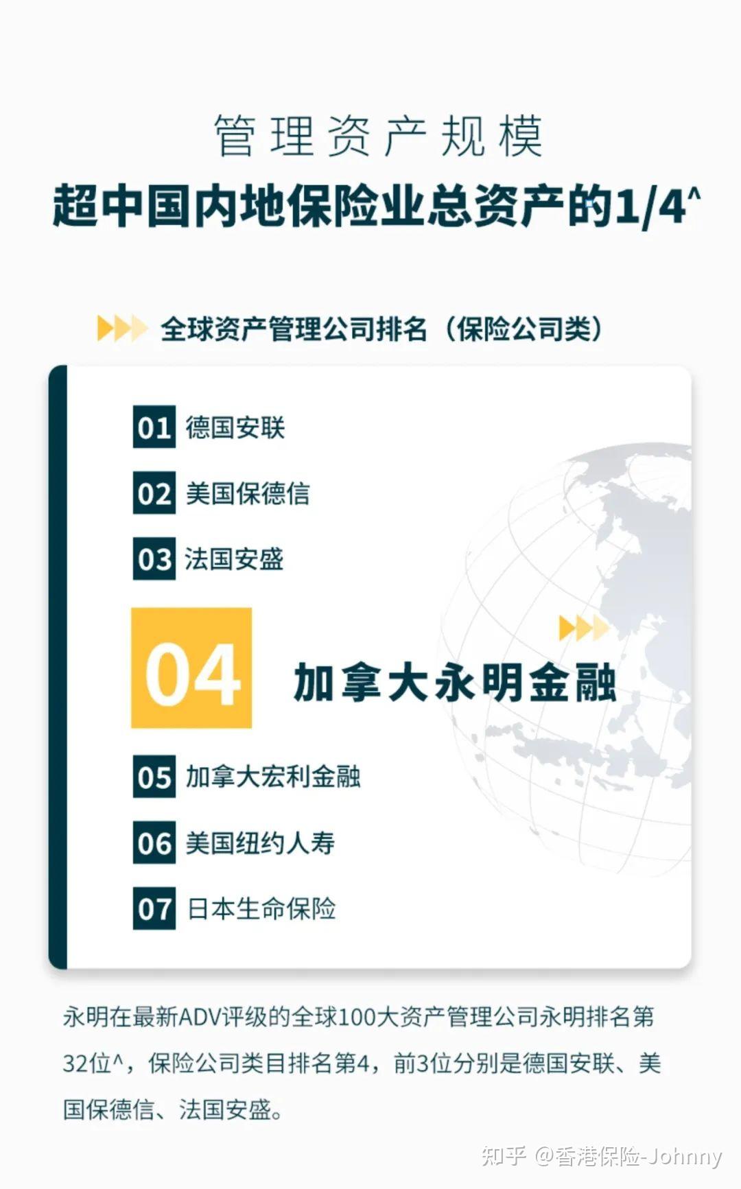 百年经验|Sun Life永明强健分红的后盾到底是什么？ - 知乎