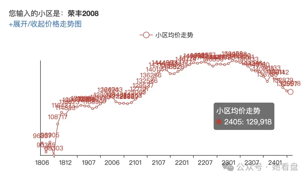 2025年,预算300w北京买房该怎么选? - 知乎